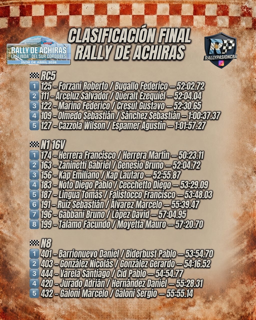clasif achiras2