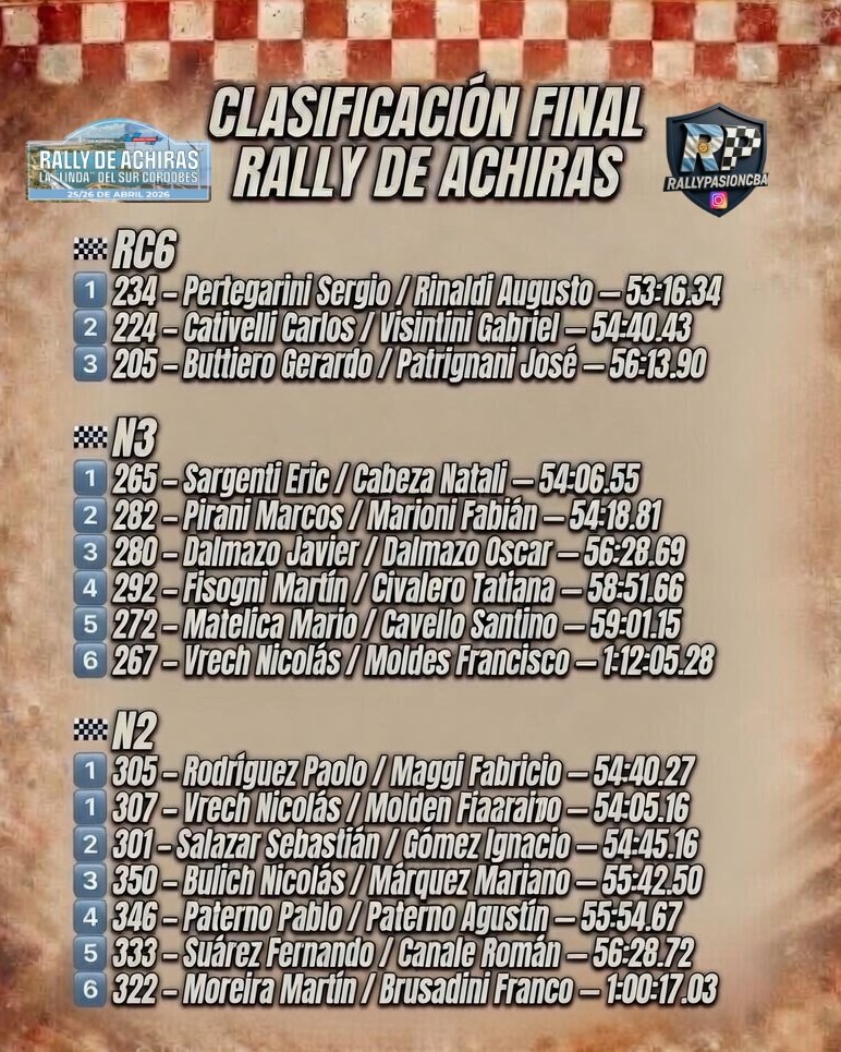 clasif achiras3